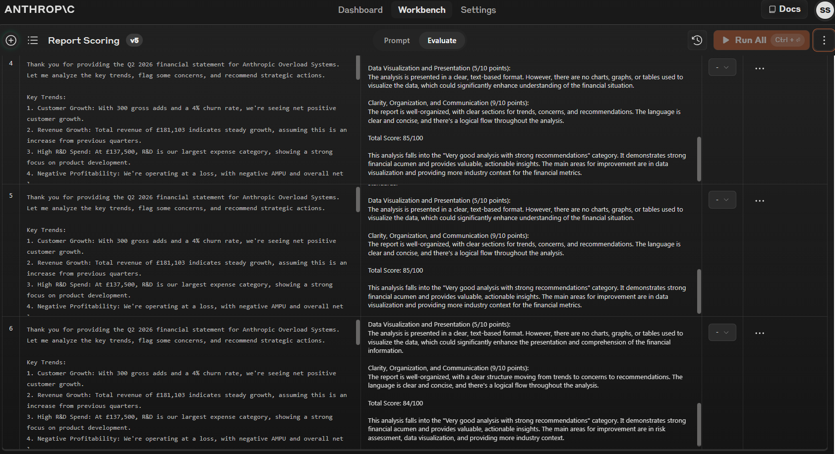 'With a role' Scores